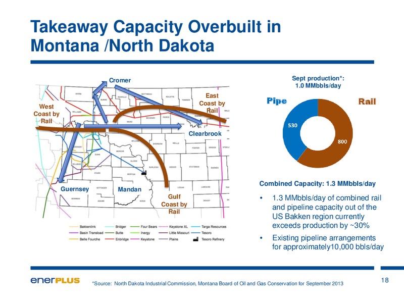 Investor Update – Enerplus Corp – slide 19