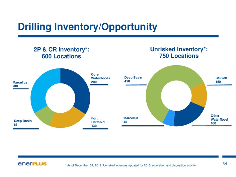 Investor Update – Enerplus Corp – slide 35