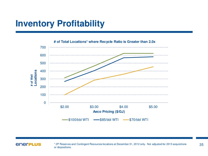 Investor Update – Enerplus Corp – slide 36
