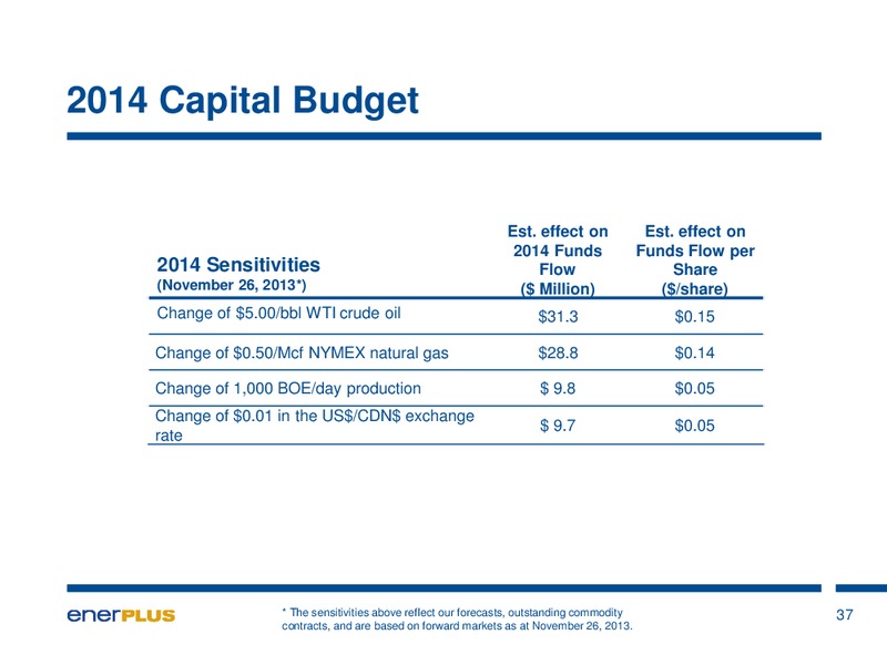 Investor Update – Enerplus Corp – slide 38