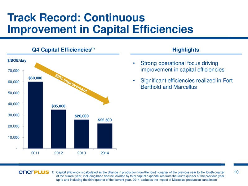 Investor Update – Enerplus Corp – slide 10