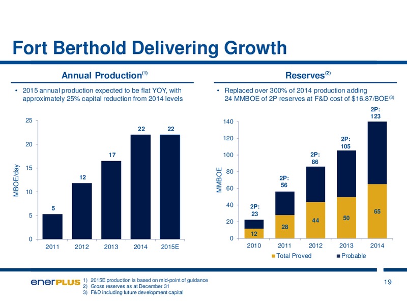 Investor Update – Enerplus Corp – slide 19