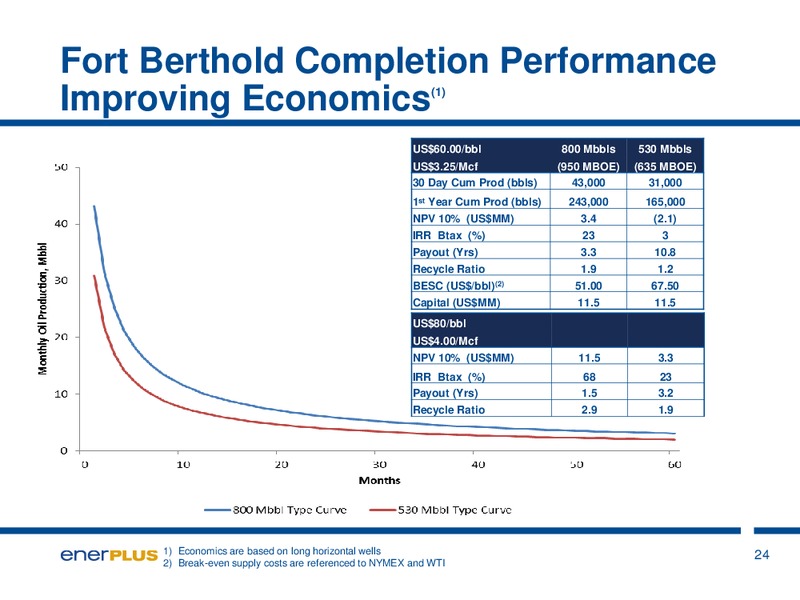 Investor Update – Enerplus Corp – slide 24