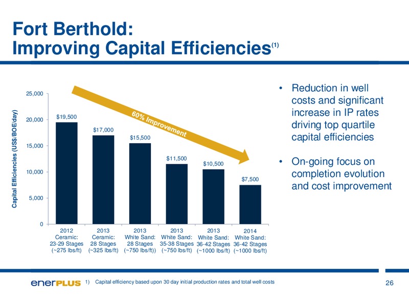 Investor Update – Enerplus Corp – slide 26