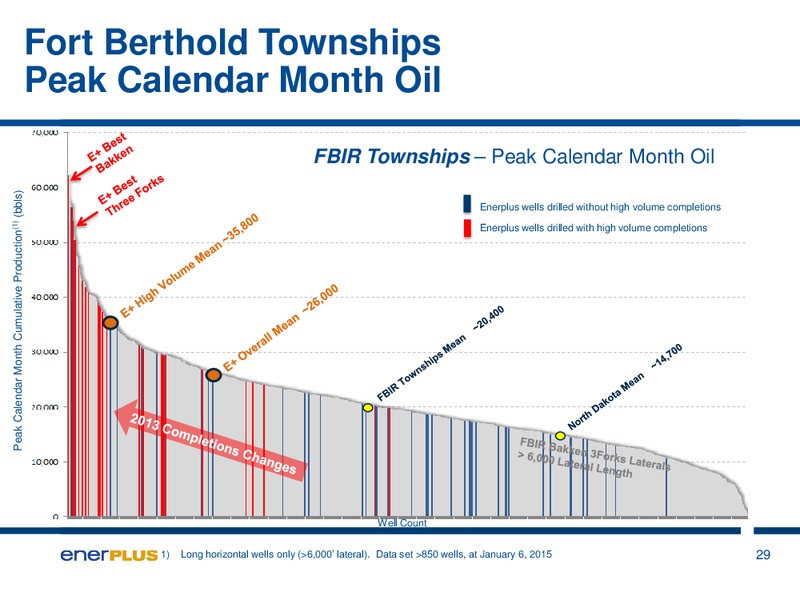 Investor Update – Enerplus Corp – slide 29