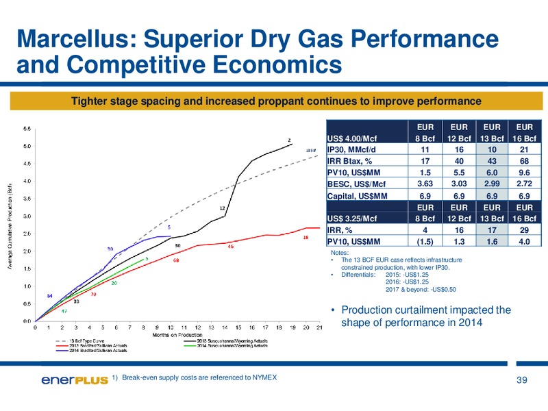 Investor Update – Enerplus Corp – slide 39