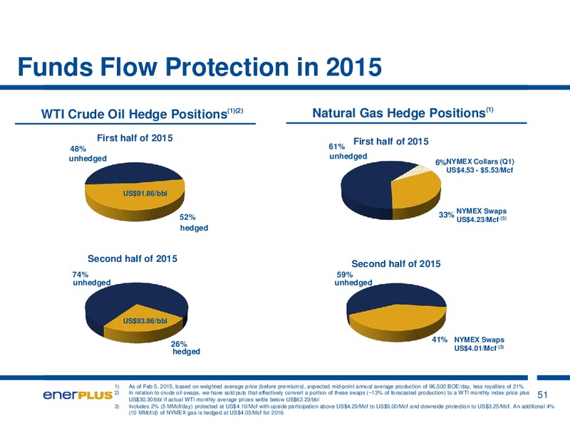 Investor Update – Enerplus Corp – slide 51