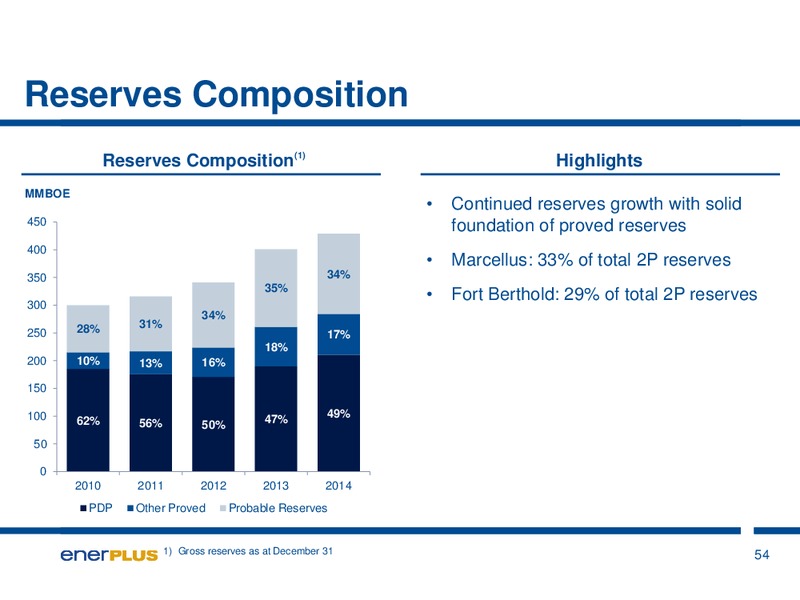 Investor Update – Enerplus Corp – slide 54