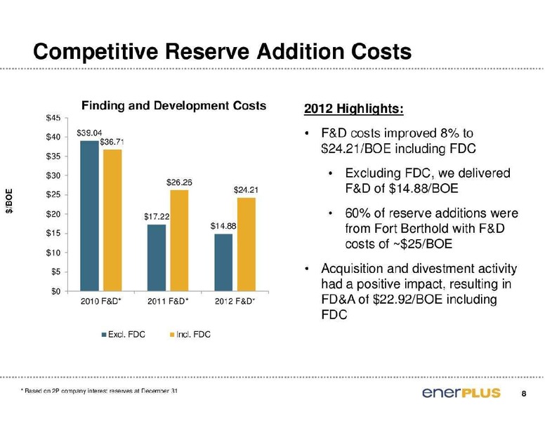 FirstEnergy Capital East Coast Energy Conference – Enerplus Corp – slide 9