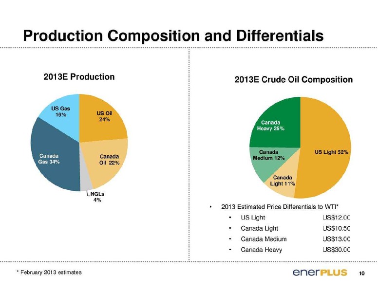 FirstEnergy Capital East Coast Energy Conference – Enerplus Corp – slide 11