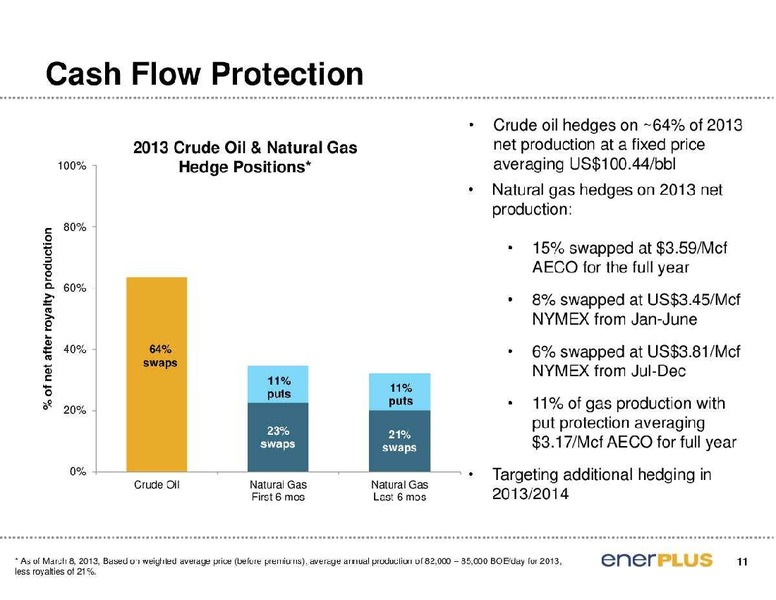 FirstEnergy Capital East Coast Energy Conference – Enerplus Corp – slide 12