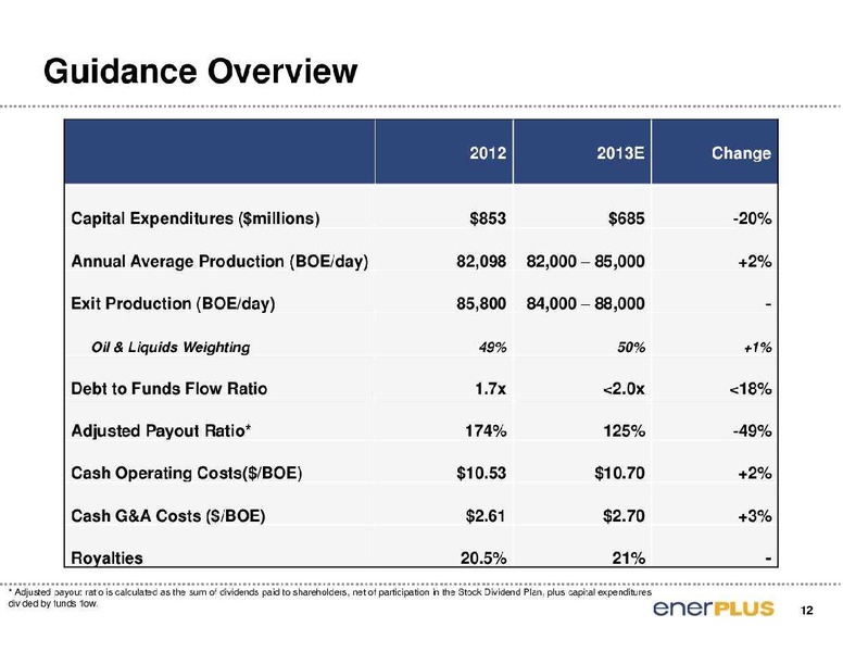 FirstEnergy Capital East Coast Energy Conference – Enerplus Corp – slide 13