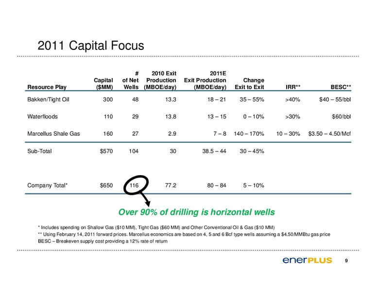 2011 Annual General Meeting of Shareholders – Enerplus Corp – slide 10