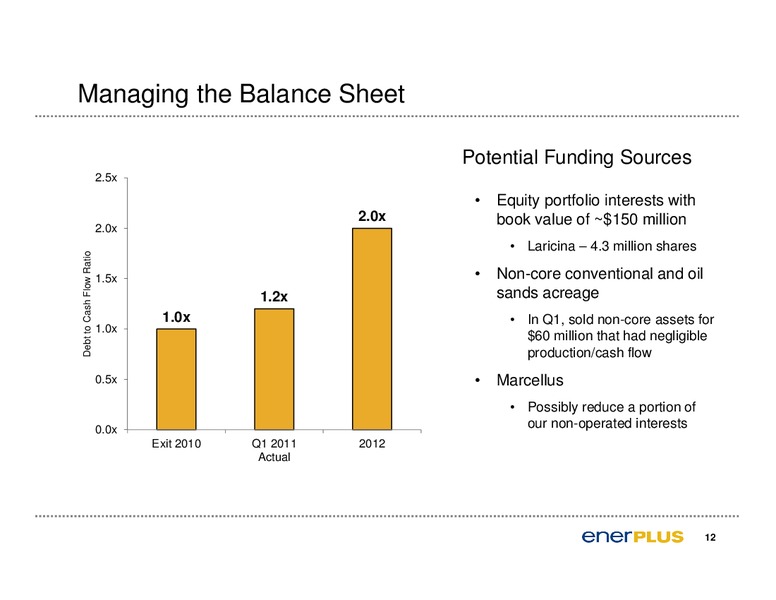 2011 Annual General Meeting of Shareholders – Enerplus Corp – slide 13