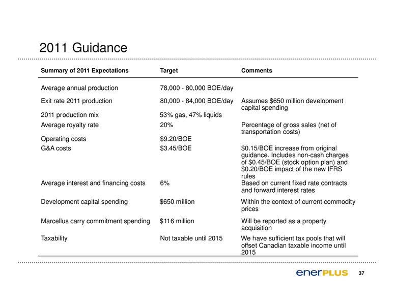 2011 Annual General Meeting of Shareholders – Enerplus Corp – slide 38