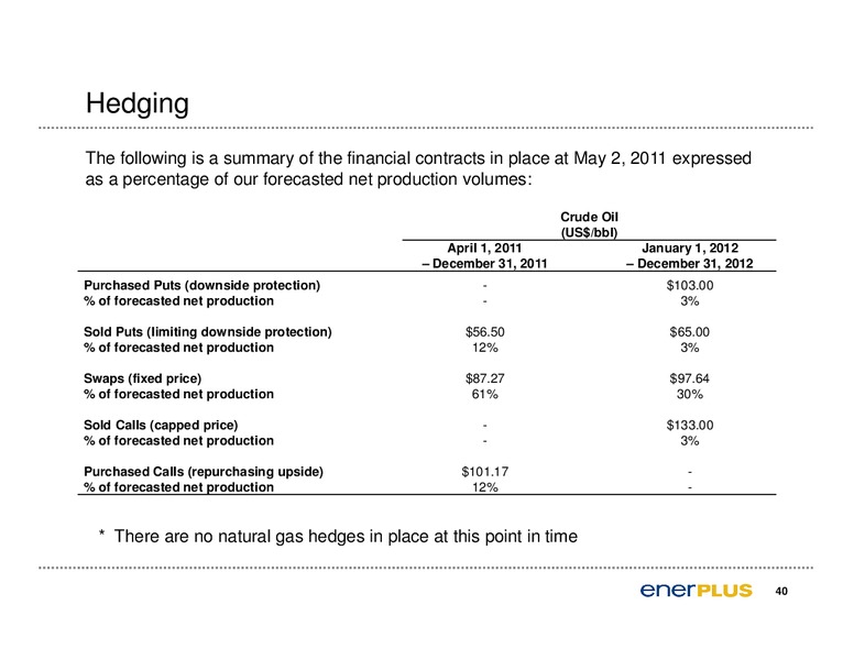 2011 Annual General Meeting of Shareholders – Enerplus Corp – slide 41
