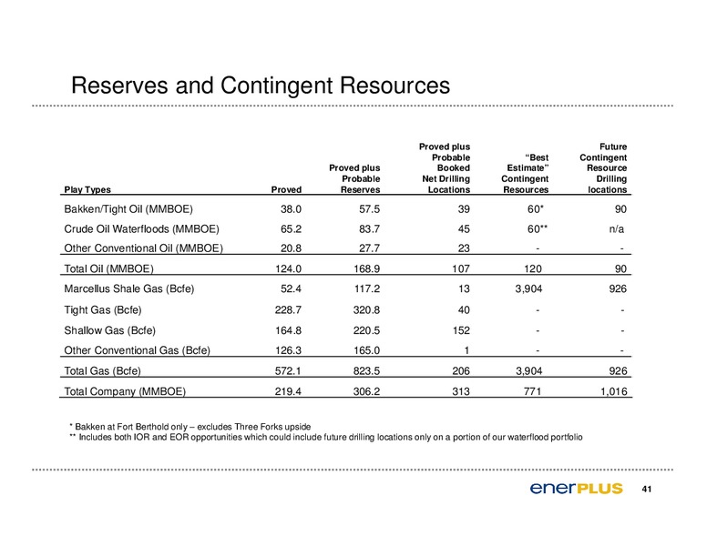 2011 Annual General Meeting of Shareholders – Enerplus Corp – slide 42