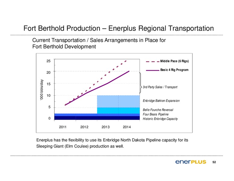 2011 Annual General Meeting of Shareholders – Enerplus Corp – slide 53