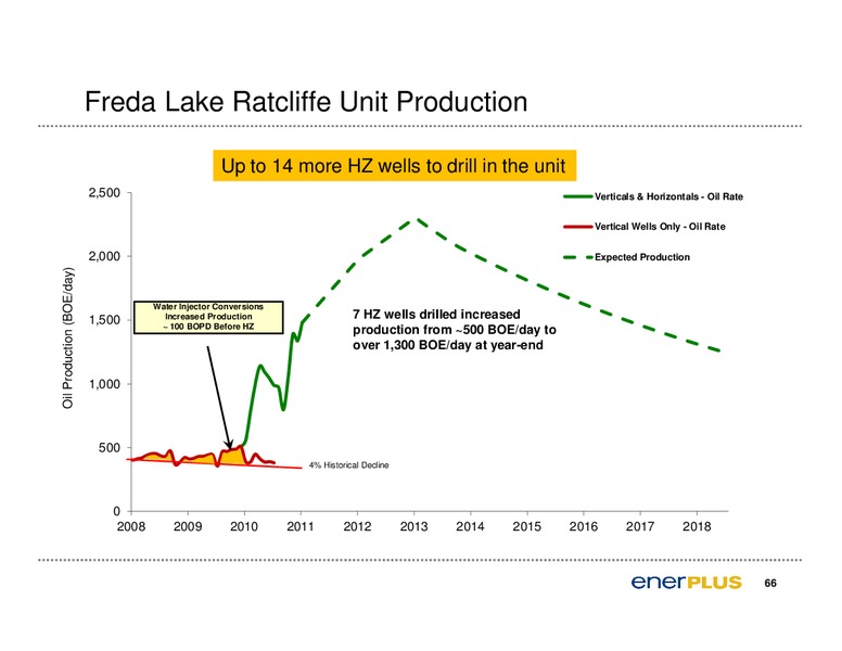 2011 Annual General Meeting of Shareholders – Enerplus Corp – slide 67