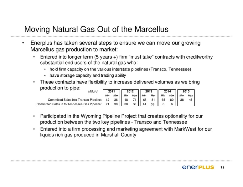 2011 Annual General Meeting of Shareholders – Enerplus Corp – slide 72