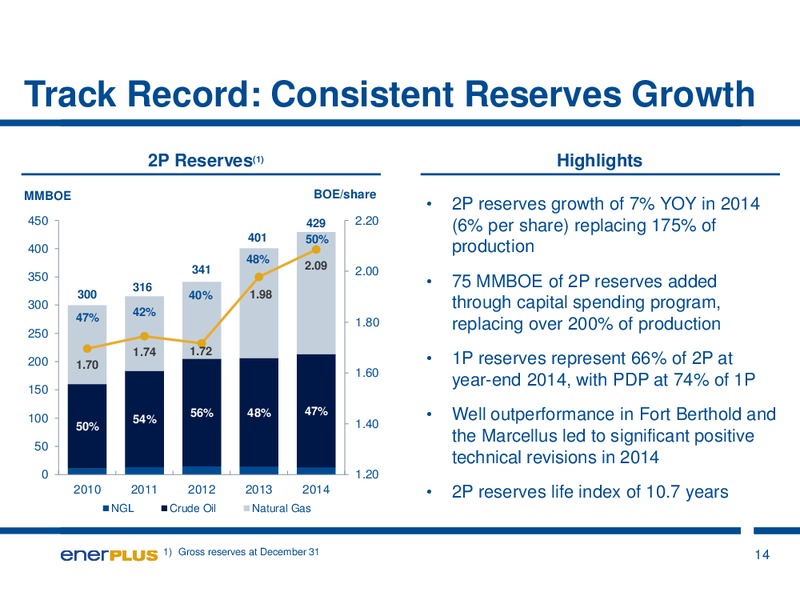 APRIL 2015 INVESTOR PRESENTATION – Enerplus Corp – slide 14
