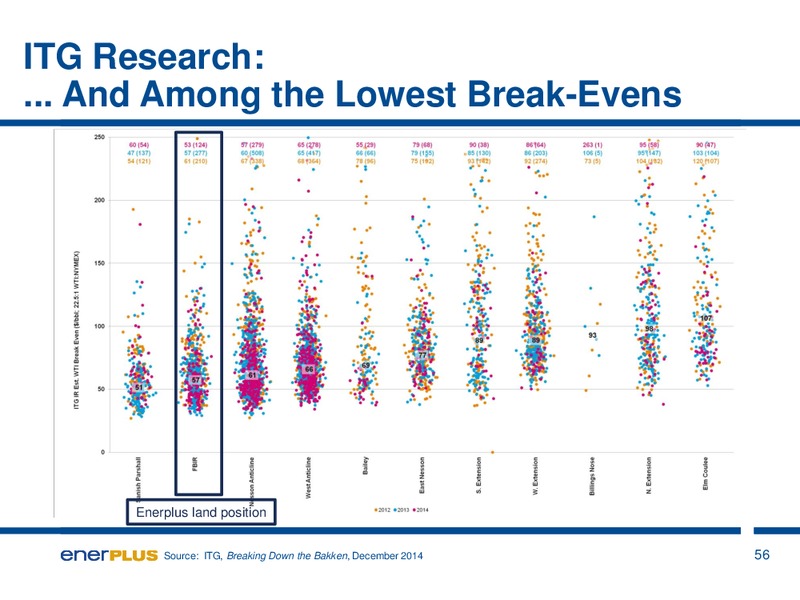 APRIL 2015 INVESTOR PRESENTATION – Enerplus Corp – slide 56