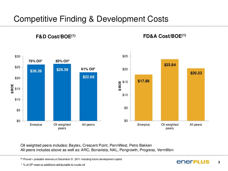 CIBC 2012 Energy Conference – Enerplus Corp – slide 4