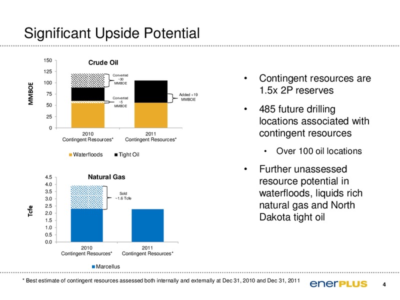 CIBC 2012 Energy Conference – Enerplus Corp – slide 5
