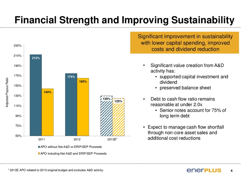 IPAA OGIS New York Energy Conference – Enerplus Corp – slide 4