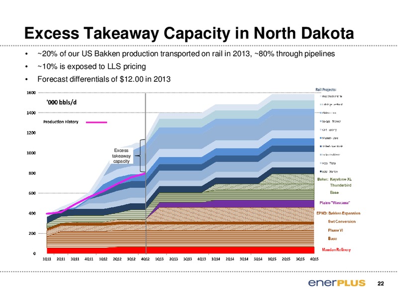 IPAA OGIS New York Energy Conference – Enerplus Corp – slide 22