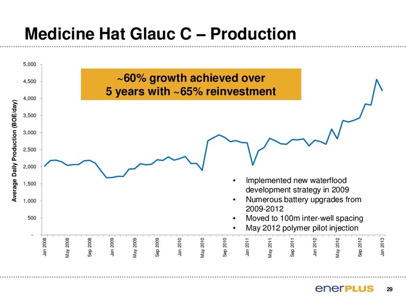 IPAA OGIS New York Energy Conference – Enerplus Corp – slide 29