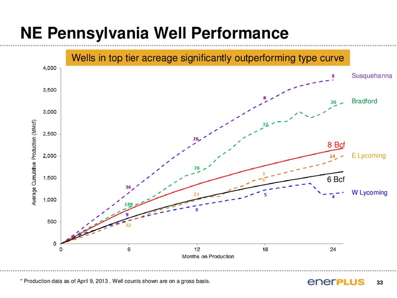 IPAA OGIS New York Energy Conference – Enerplus Corp – slide 33