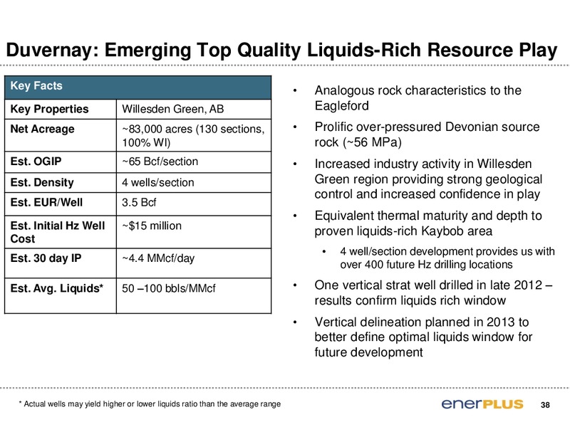 IPAA OGIS New York Energy Conference – Enerplus Corp – slide 38