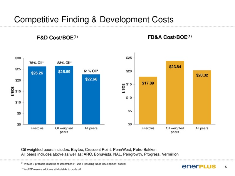 Annual & Special Meeting of Shareholders – Enerplus Corp – slide 6