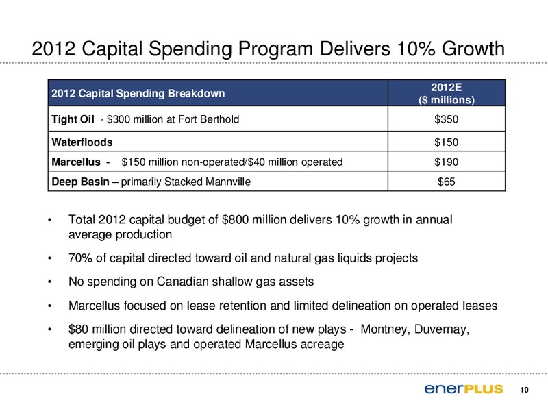 Annual & Special Meeting of Shareholders – Enerplus Corp – slide 11