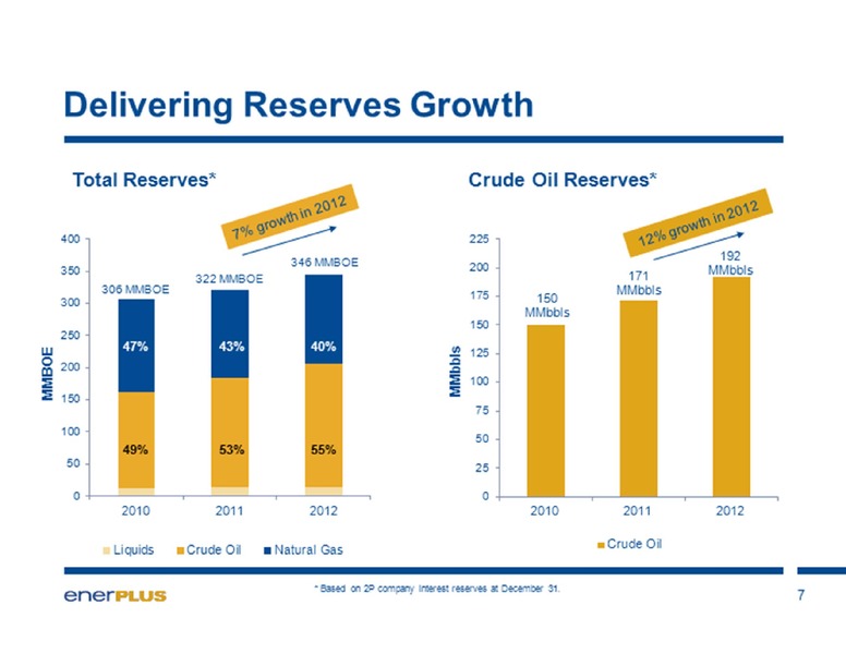 UBS Global Oil and Gas Conference – Enerplus Corp – slide 7