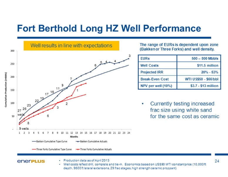 UBS Global Oil and Gas Conference – Enerplus Corp – slide 24