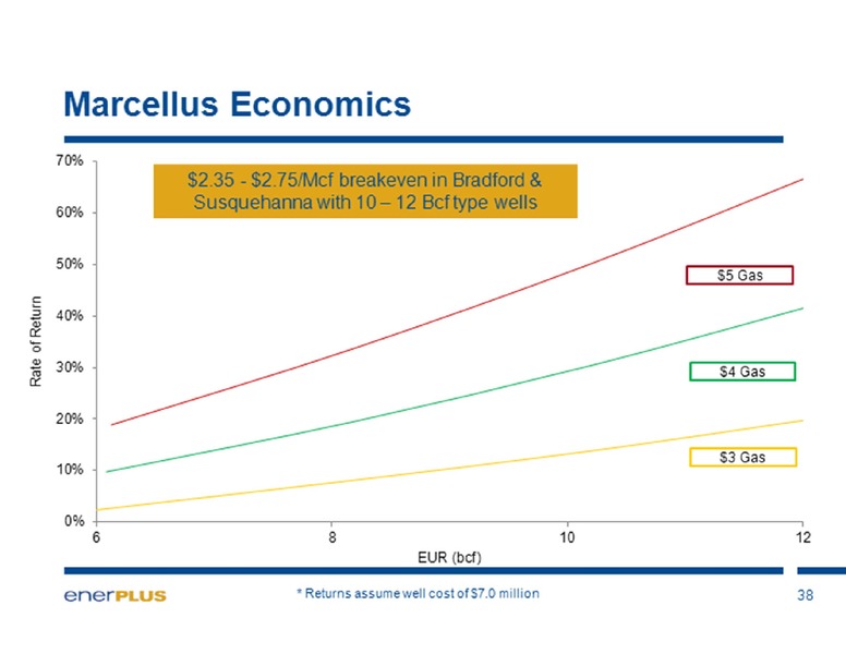 UBS Global Oil and Gas Conference – Enerplus Corp – slide 38