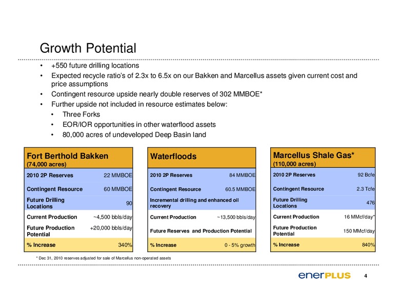 CAPP Oil & Gas Investment Symposium – Enerplus Corp – slide 5
