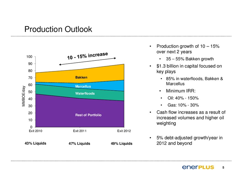 CAPP Oil & Gas Investment Symposium – Enerplus Corp – slide 6
