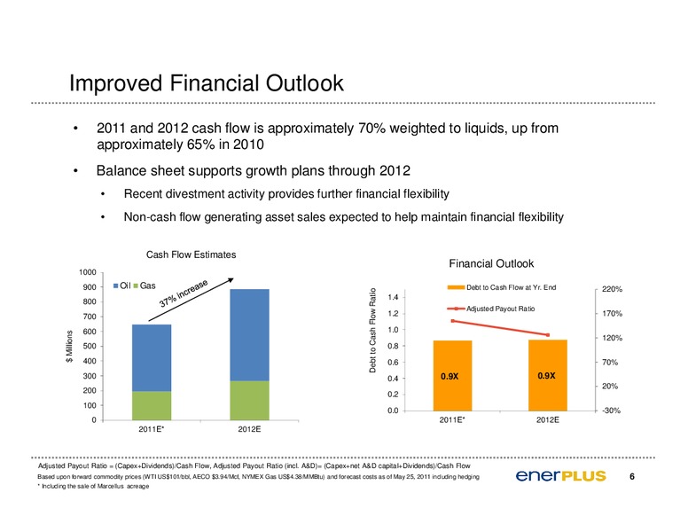 CAPP Oil & Gas Investment Symposium – Enerplus Corp – slide 7