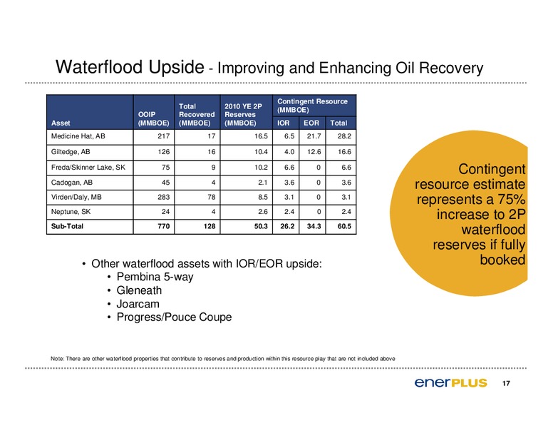 CAPP Oil & Gas Investment Symposium – Enerplus Corp – slide 18