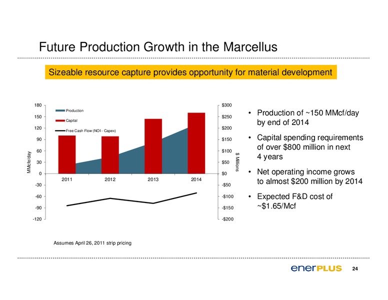 CAPP Oil & Gas Investment Symposium – Enerplus Corp – slide 25