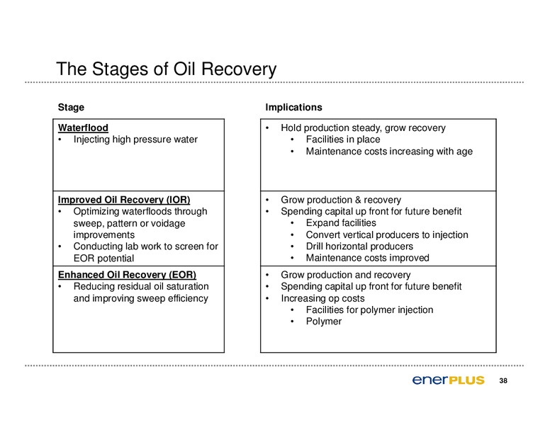 CAPP Oil & Gas Investment Symposium – Enerplus Corp – slide 39