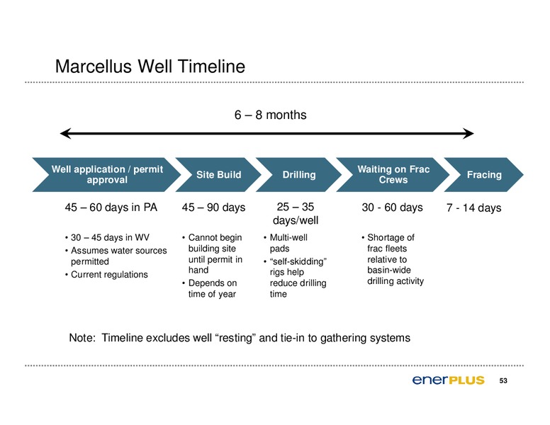 CAPP Oil & Gas Investment Symposium – Enerplus Corp – slide 54