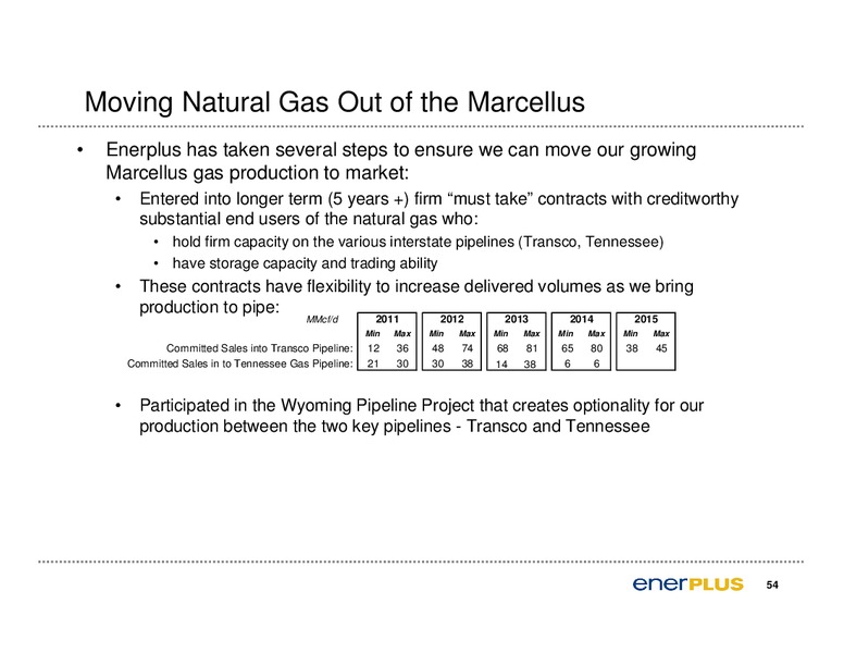 CAPP Oil & Gas Investment Symposium – Enerplus Corp – slide 55