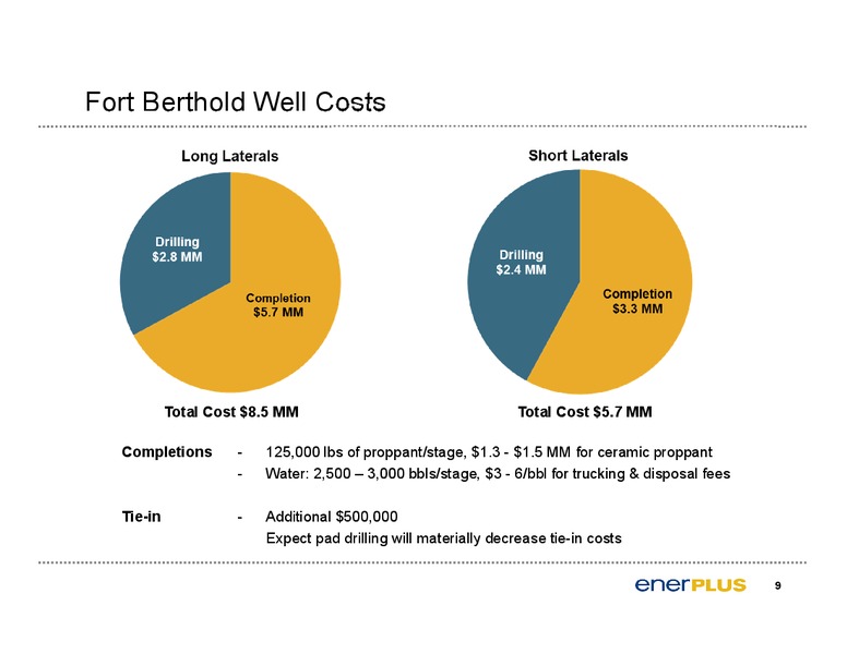 US BAKKEN – Enerplus Corp – slide 10