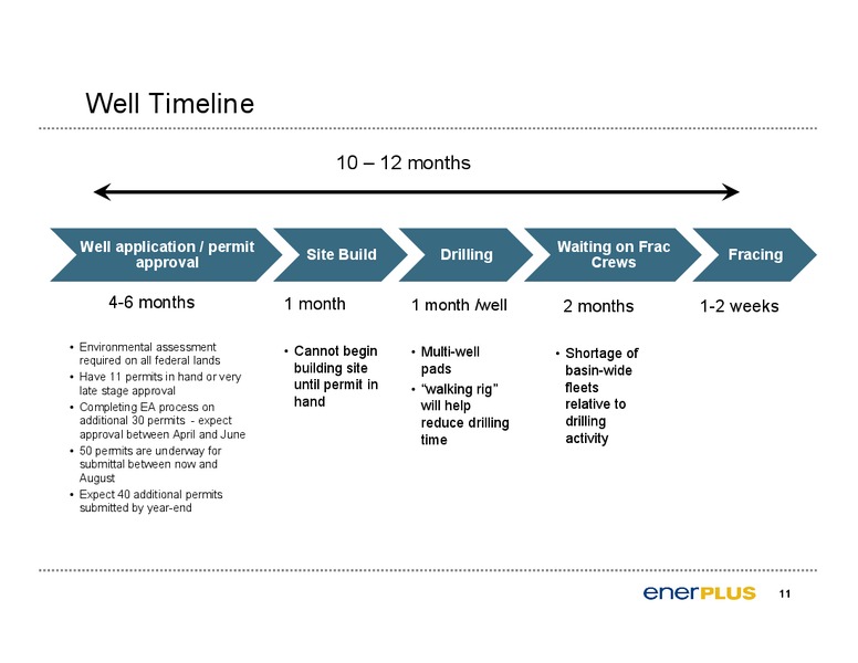 US BAKKEN – Enerplus Corp – slide 12