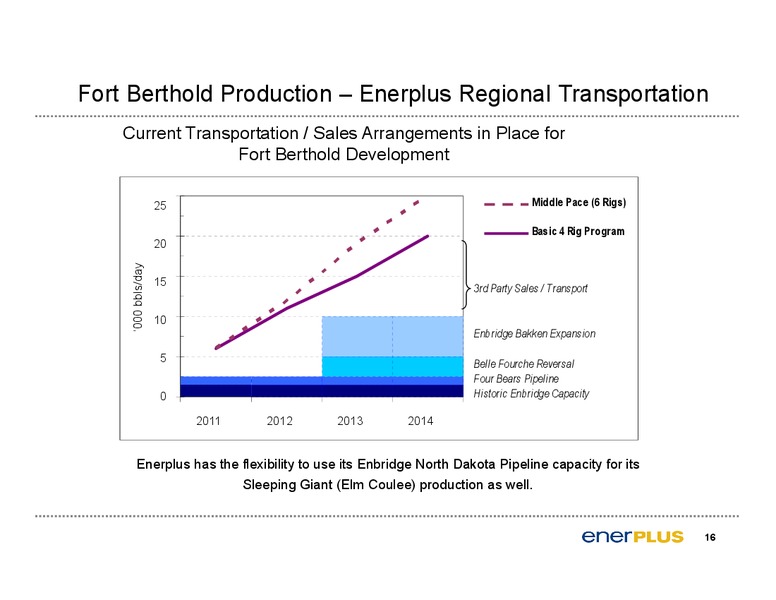 US BAKKEN – Enerplus Corp – slide 17