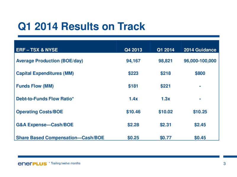 Investor Update – Enerplus Corp – slide 4